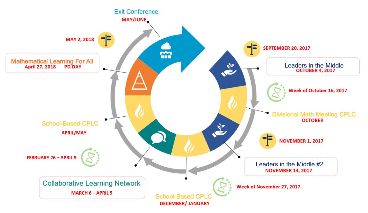 Thumbnail for the post titled: Renewed Math Strategy Provides Intensive and Targeted Curriculum