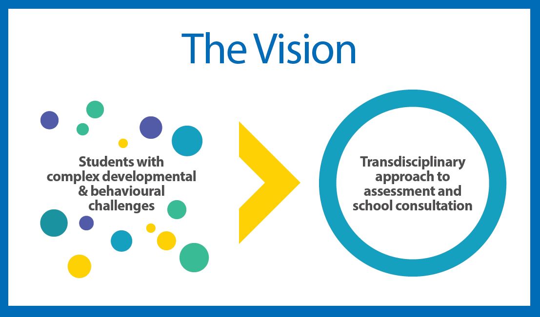 Thumbnail for the post titled: Special Education Multidisciplinary Team Supports Learners with Complex Multiple Exceptionalities